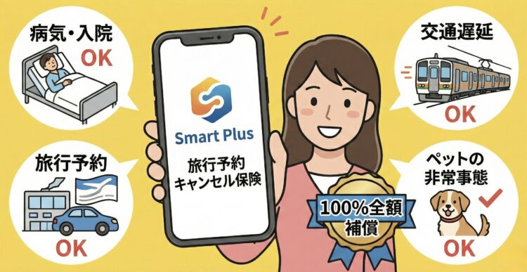 旅行予約キャンセル保険の特徴 旅行予約に、手軽に安心をプラスする スマホ完結のキャンセル保険