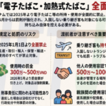 ベトナムで電子たばこ・加熱式たばこは禁止
